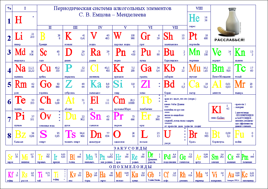 Mendeleev.gif